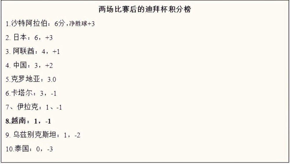 卡瓦哈尔也可以出战下一场比赛，不过考虑到巴斯克斯在右后卫的出色发挥，正常来说皇马不会让他冒险。